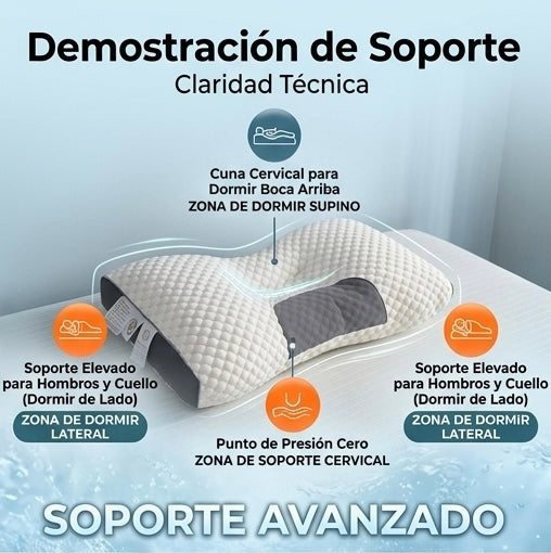 Almohada Cervical Ergonomica